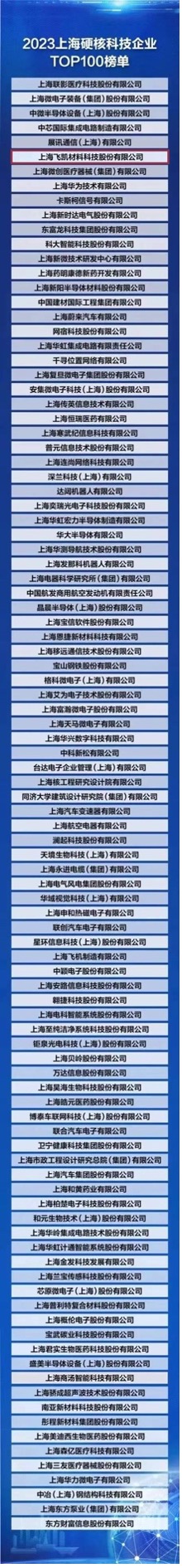 飛凱材料榮登“2023上海硬核科技企業(yè)TOP100榜單” ，研發(fā)創(chuàng)新賦能產(chǎn)業(yè)發(fā)展新格局
